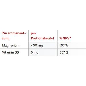 Produktbild für Magnesium Doppelherz aktiv, 20 Portionen Granulat