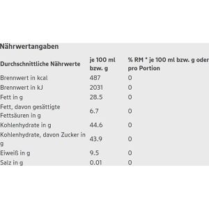 Produktbild für Marzipan Edeka Lübecker Edel Happen, Pralines, 10 Stück