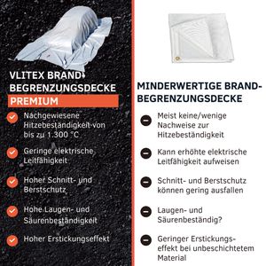 Produktbild für Löschdecke VLITEX Premium Li-Ion