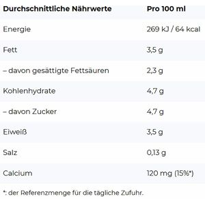 Produktbild für Milch Landliebe H-Vollmilch, Fettgehalt 3,5%