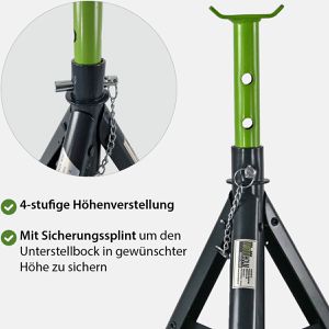 Produktbild für Unterstellbock Trutzholm 72724, Tragkraft 2t