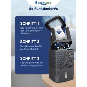 Produktbild für Luftentfeuchter BonAura Air One Classic, Granulat