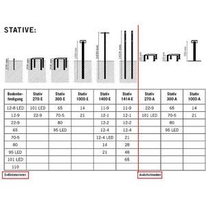 Produktbild für Briefkastenständer SafePost 96030 ScanPro 300 A