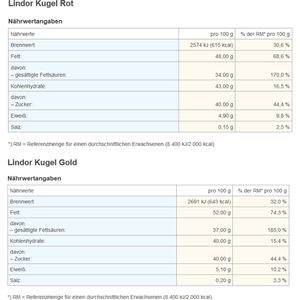 Produktbild für Geschenkset Lindt Geheimnis Danke