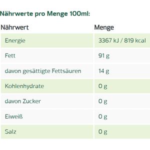 Produktbild für Olivenöl Naturata Risca Grande, extra nativ demeter, BIO