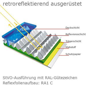 Produktbild für Verkehrsschild SafetyMarking StVO zugelassen