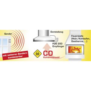 Produktbild für Abluftsteuerung Schabus FDS 200 Funk