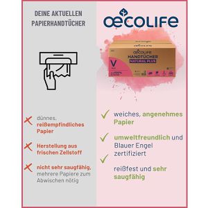 Produktbild für Papierhandtücher Oecolife Natural Plus, 4802200, 2-lagig