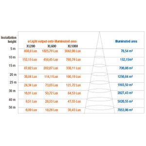 Produktbild für LED-Außenstrahler as-Schwabe Energyline XL, IP66 wasserdicht