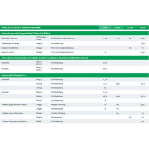 Produktbild für Desinfektionsmittel Dr.Schumacher Optisal plus