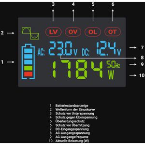 Produktbild für Spannungswandler Green-Cell INVGC12P2000LCD