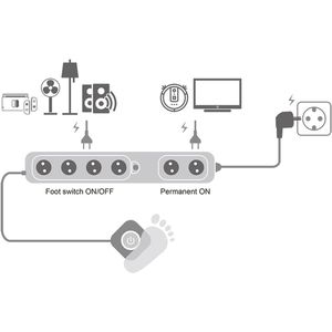 Produktbild für Steckdosenleiste LogiLink mit 1,5m Kabel