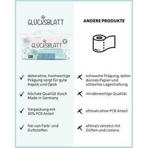 Produktbild für Toilettenpapier Glücksblatt Klassisch Weiß
