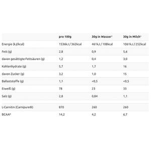 Produktbild für Proteinpulver Layenberger 3K Protein, 360 g