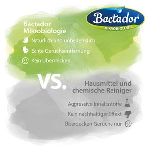 Produktbild für Enzymreiniger Bactador 250161, Geruchs- und Fleckenentferner