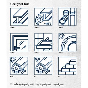 Produktbild für Industriemarker Lyra 4040, rot