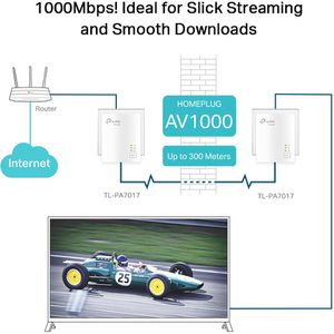 Produktbild für Powerline TP-Link AV1000 TL-PA7017 KIT