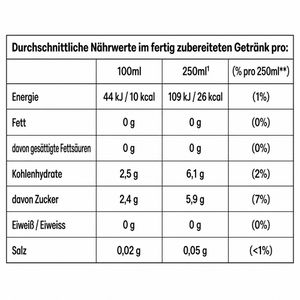 Produktbild für Sirup Sodastream Schwip Schwap