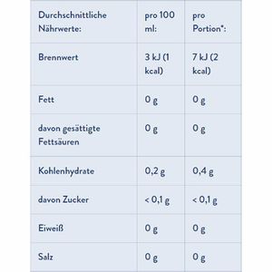 Produktbild für Tee Meßmer Classic Moments, Fenchel