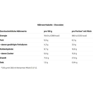 Produktbild für Proteinpulver Mammut Whey Protein, 1 kg