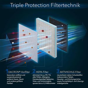Produktbild für Luftreiniger-Ersatzfilter Trotec 7160000530 Carbon-HEPA