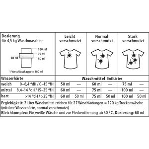 Produktbild für Waschmittel Sonett Sensitiv DE5015, hypoallergen