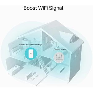 Produktbild für WLAN-Repeater TP-Link RE330, AC1200