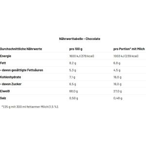 Produktbild für Proteinpulver Mammut Whey Protein, 3 kg