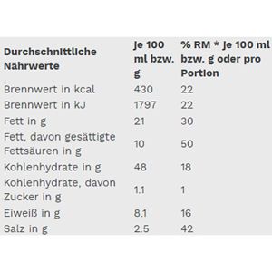 Produktbild für Popcorn Gut&amp;Günstig Mikrowellen-Popcorn, Popcornmais