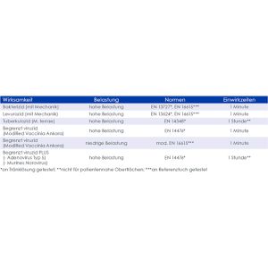 Produktbild für Desinfektionstücher MaiMed MyClean DS OA Flowpack