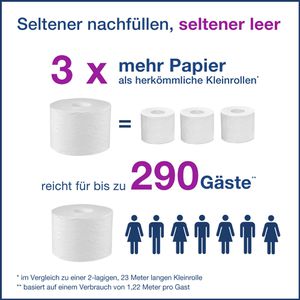 Produktbild für Toilettenpapierspender Tork Elevation, OptiServe, 558068, T7