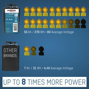 Produktbild für Batterien Ansmann Alkaline
