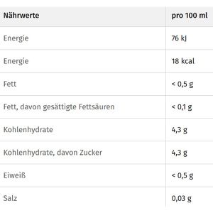 Produktbild für Eistee Pfanner Der Rote Zitrone-Granatapfel, im Tetrapack