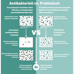 Produktbild für Schuhdeo Kumpelkeime Kräuter-Frischkäse