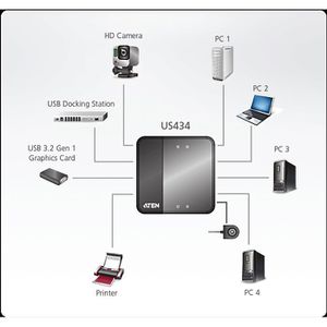 Produktbild für USB-Switch Aten US434, mit Fernbedienung, USB 3.0, für 4 PC
