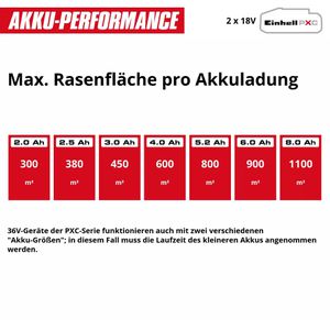Produktbild für Vertikutierer Einhell-Professional GP-SA 36/40 LiBL-Solo, Akku