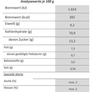 Produktbild für Zwieback Neukircher Original