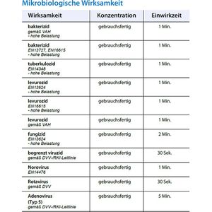 Produktbild für Desinfektionstücher Schülke kodan (N) wipes refill