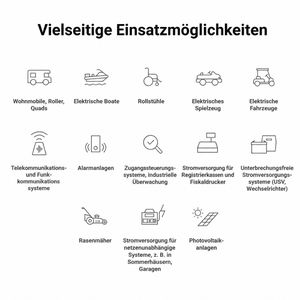 Produktbild für LiFePO4-Akku Green-Cell Cube, 50 Ah