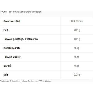 Produktbild für Tee Teekanne Italienische Süßkirsche