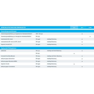 Produktbild für Desinfektionsmittel Dr.Schumacher Aseptoman Med