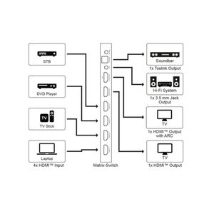 Produktbild für HDMI-Splitter Goobay Matrix-Schalter 58479, 4 In 2 Out