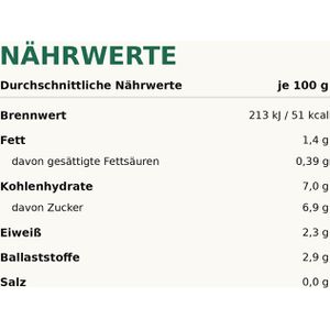 Produktbild für Gewürzmischung Hanse&amp;Pepper Italienische Kräuter