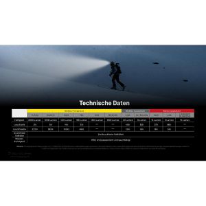 Produktbild für Stirnlampe Nitecore HC65 UHE LED, wiederaufladbar