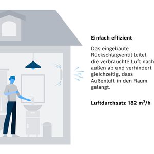 Produktbild für Badlüfter Bosch Fan 1500 DH W 125, Ø 125 mm