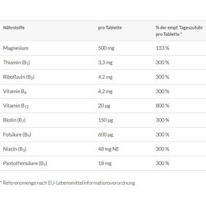 Produktbild für Magnesium Abtei Plus Depot, 42 Tabletten