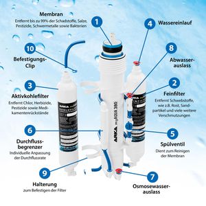 Produktbild für Osmoseanlage ARKA myAQUA 190, Untertisch, weiß