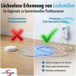 Produktbild für Wassermelder Protector WA-14, WLAN