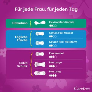 Produktbild für Slipeinlagen Carefree Plus Long