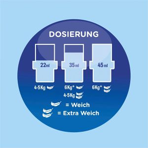 Produktbild für Weichspüler Softlan Ultra Windfrisch